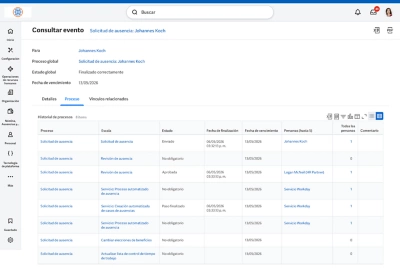 Tablero de mando que muestra las solicitudes de ausencias aprobadas, con todos los detalles y procesos realizados.